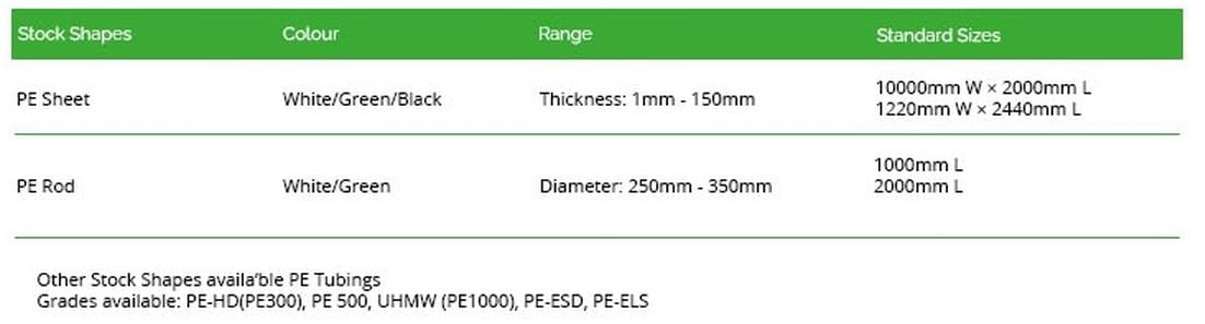 PolyEthylene (PE Sheet PE Rod) - Swees Engineering